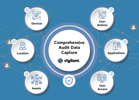 VigilencePro in operation